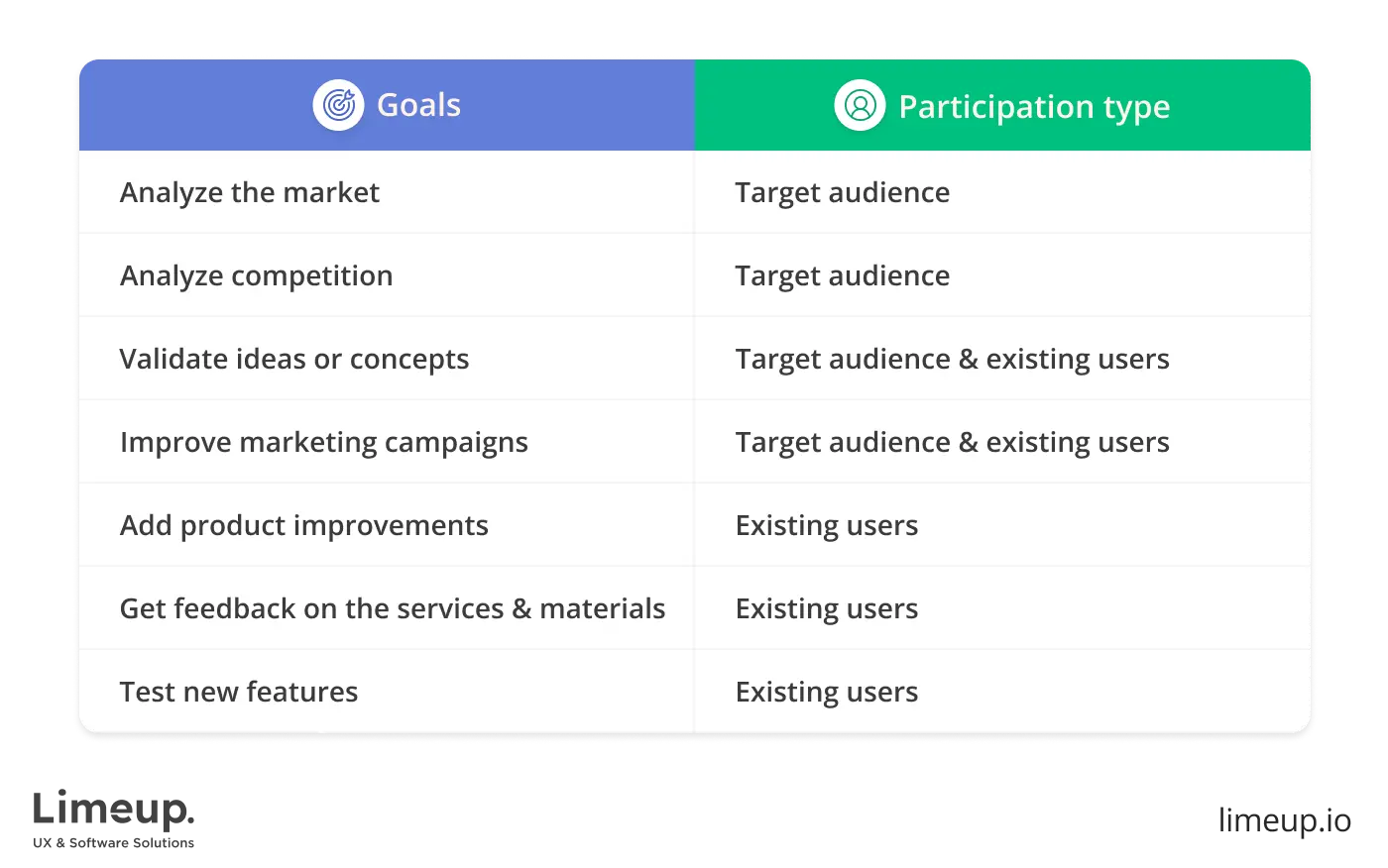 Pick the right interview participants