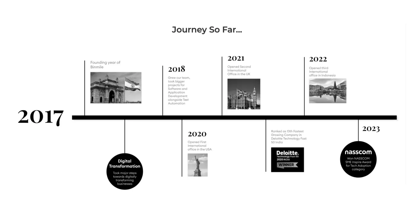 Retail software development agency