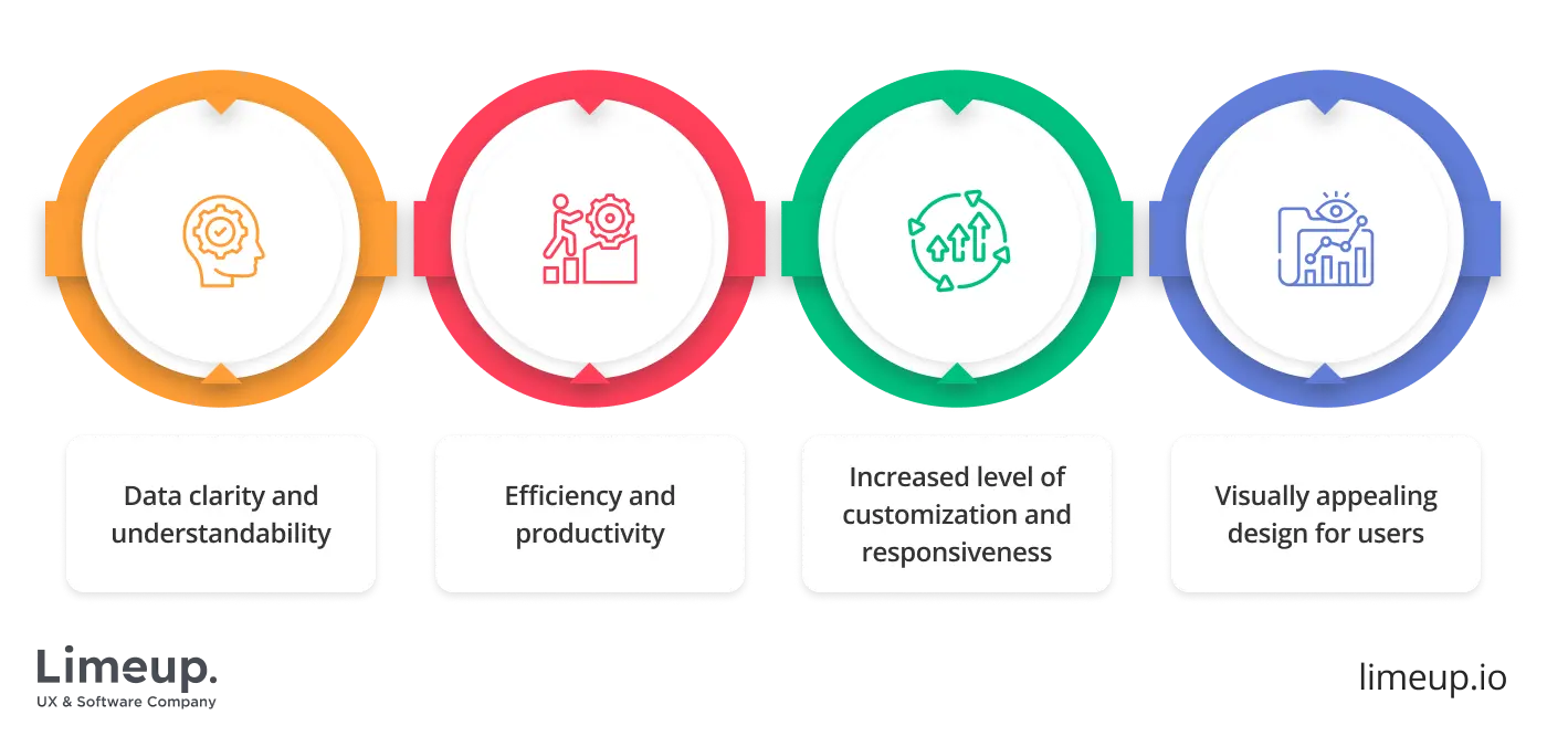 The importance of dashboard UI & UX design