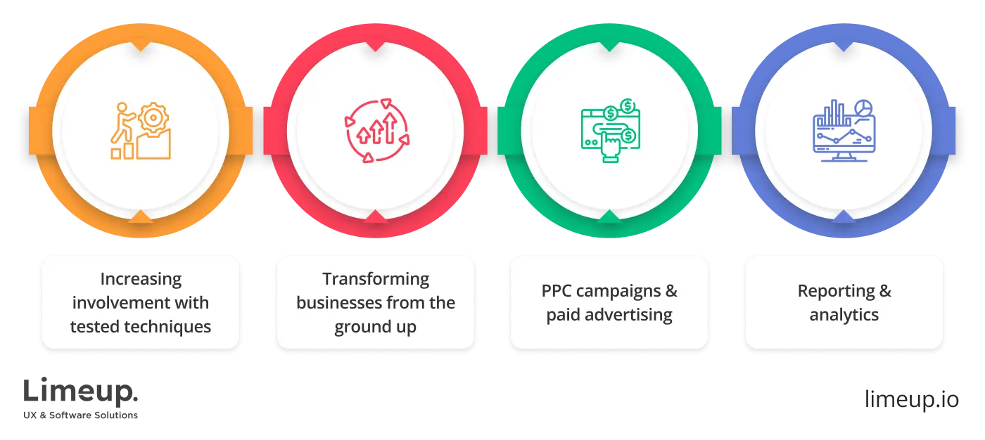 What does digital marketing firm do