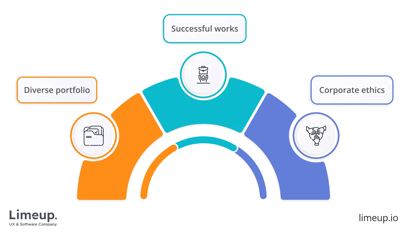 What to look for in company for real estate development