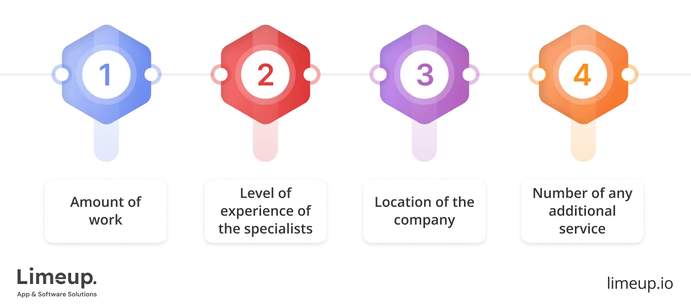 cost of collaboration with website redesign company