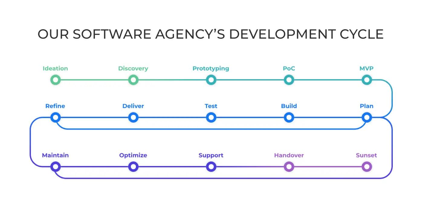 Top 12 Full Stack Development Companies for 2024