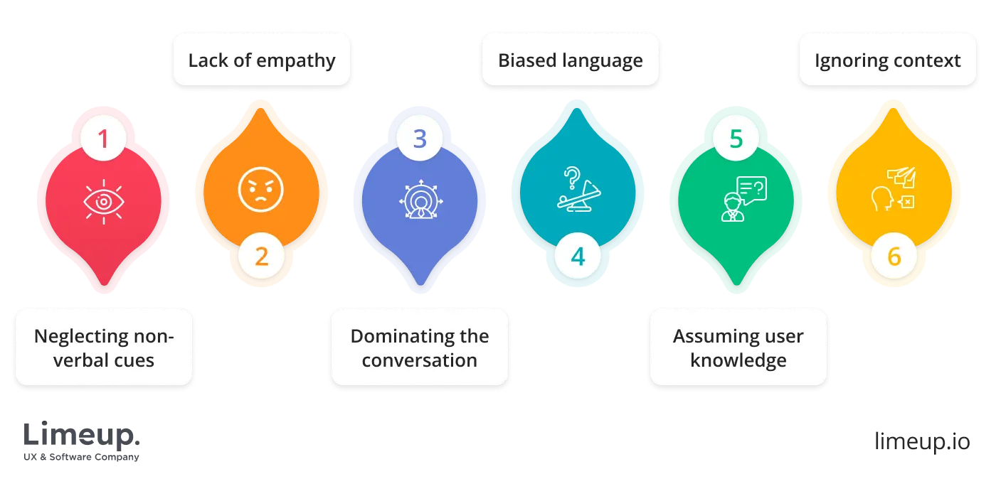how interview will be held