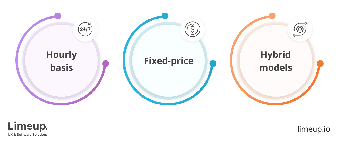 pricing models of retail software development companies