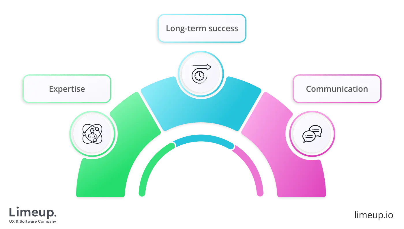 selecting retail software development company