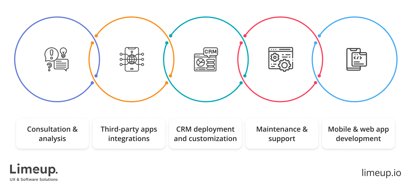 services by CRM software development company