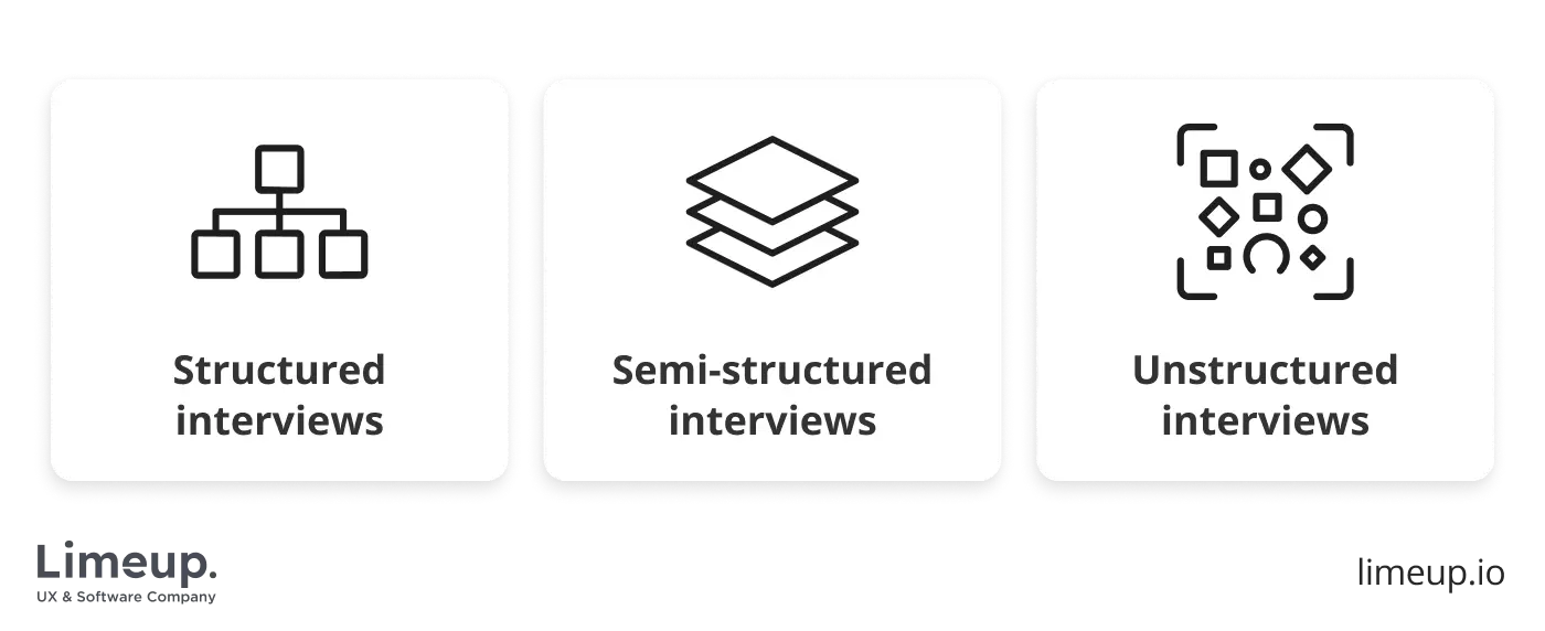 types of user interviews