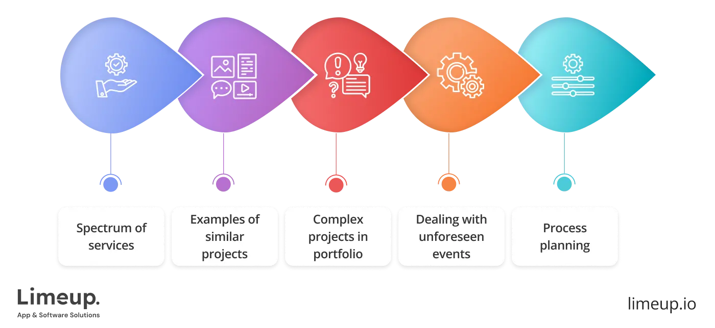 Aspects needed to be clarified when choosing company