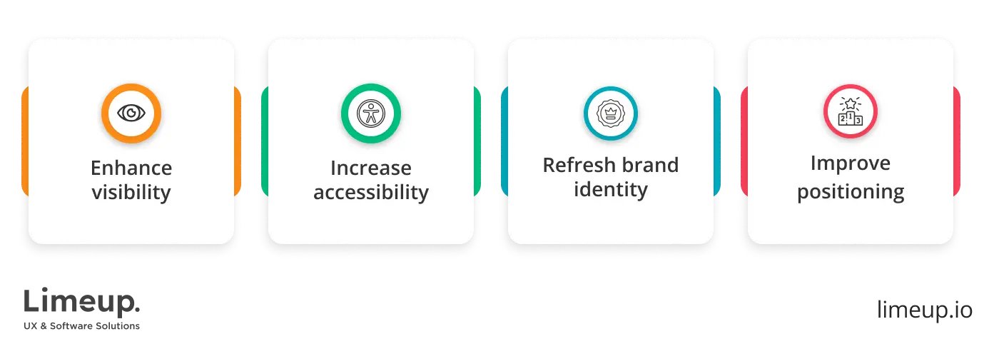 Benefits of design audit