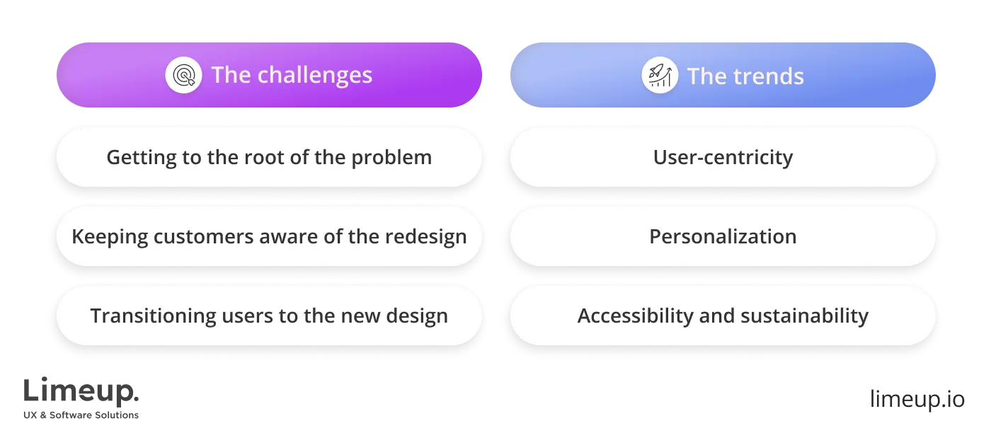 Challenges and trends of product redesign