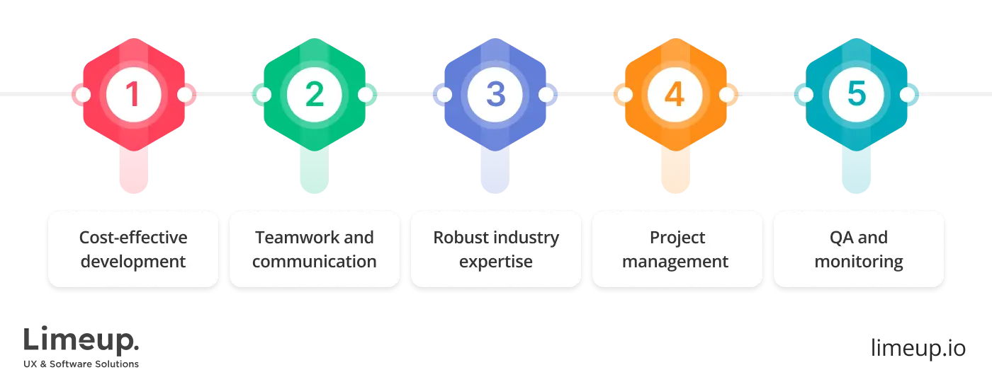 Criteria of leading full stack development company