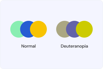 Deuteranopia