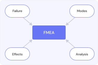 FMEA
