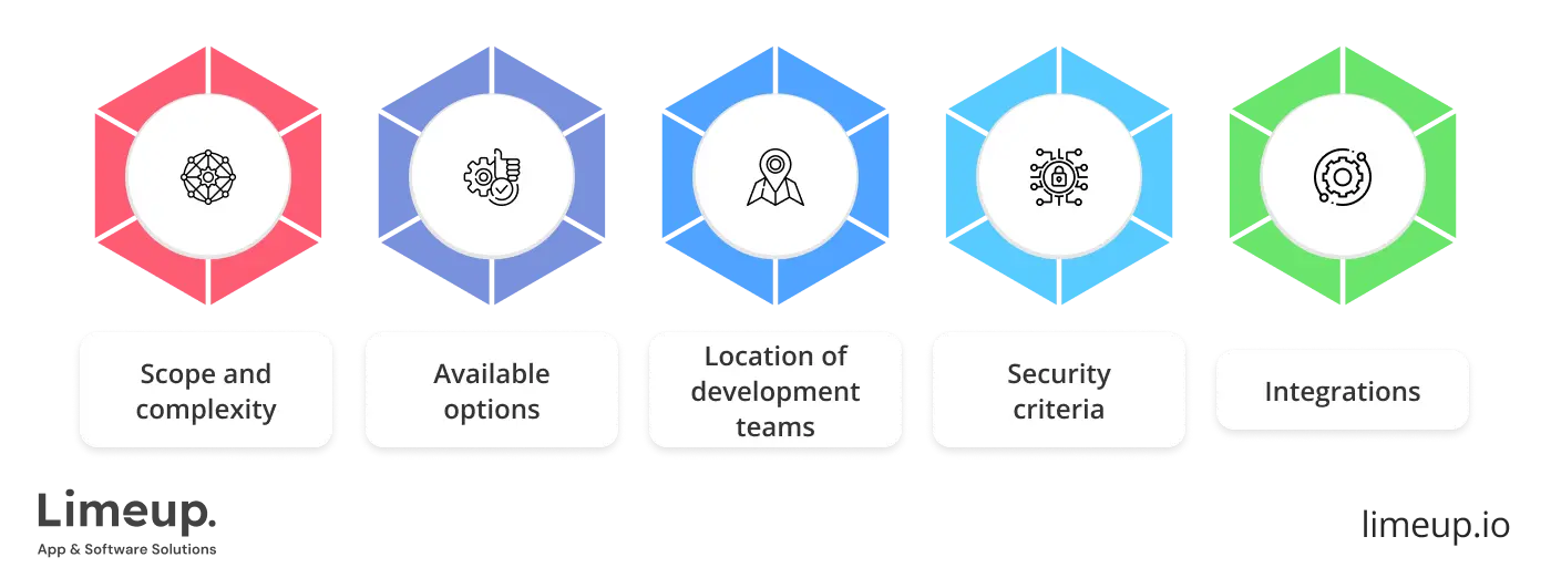 Factors Affecting Cost