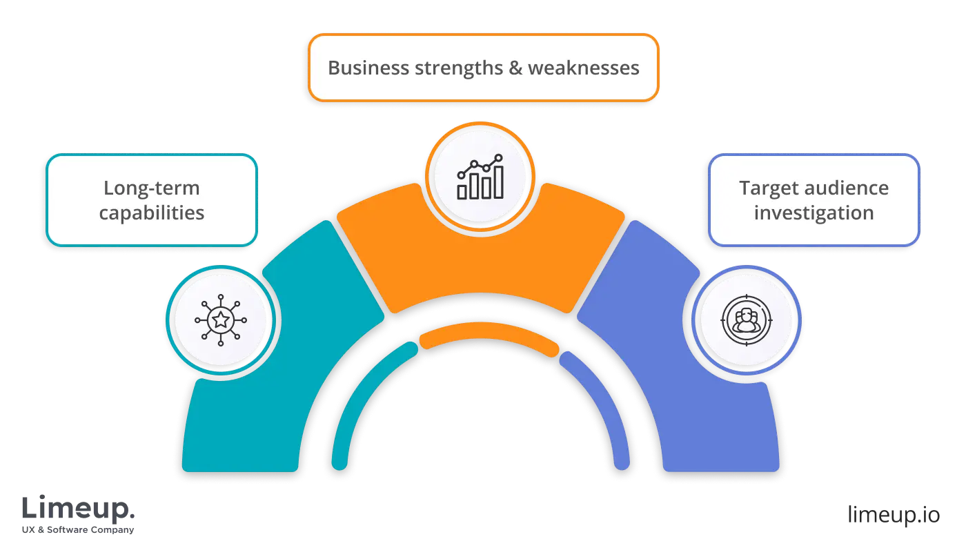 Factors that determine successful design strategy