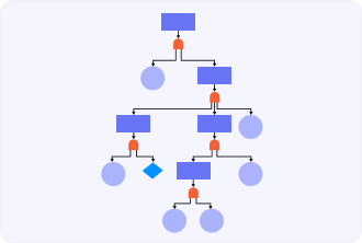 Fault Tree Analysis