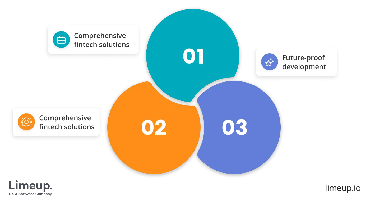 Features of fintech app development company