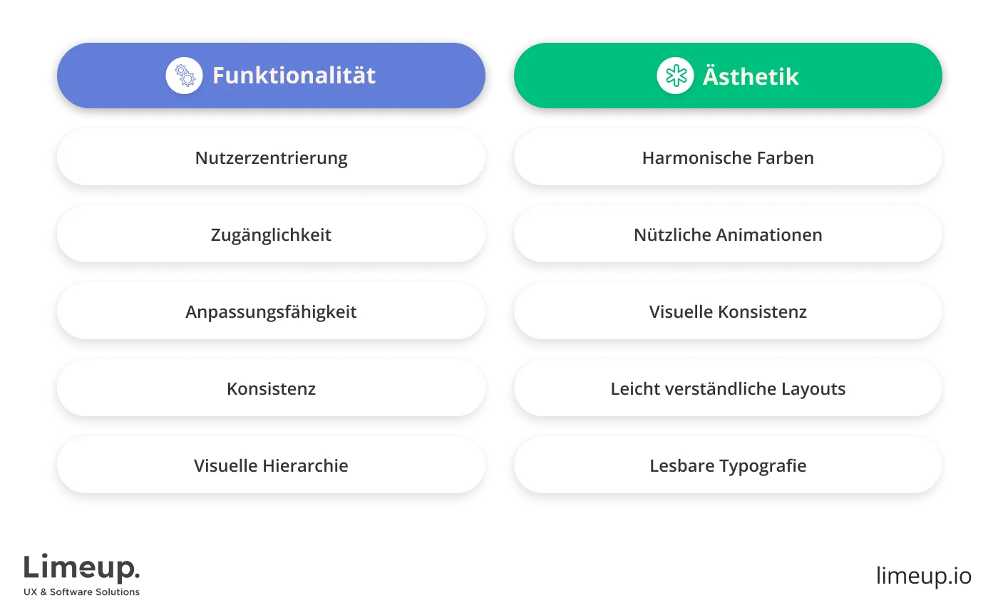 Hauptelemente der Funktionalität und Ästhetik in der Softwareentwicklung
