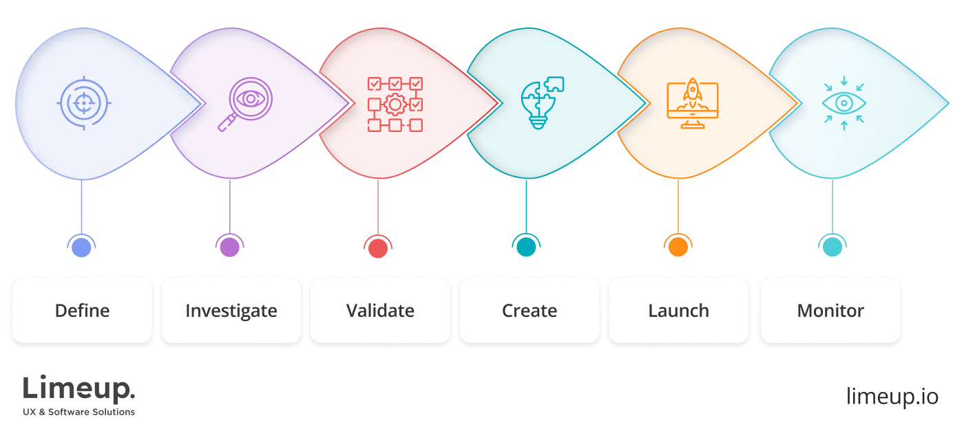 How to develop effective design strategy
