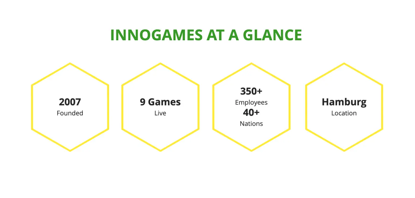 InnoGames GmbH