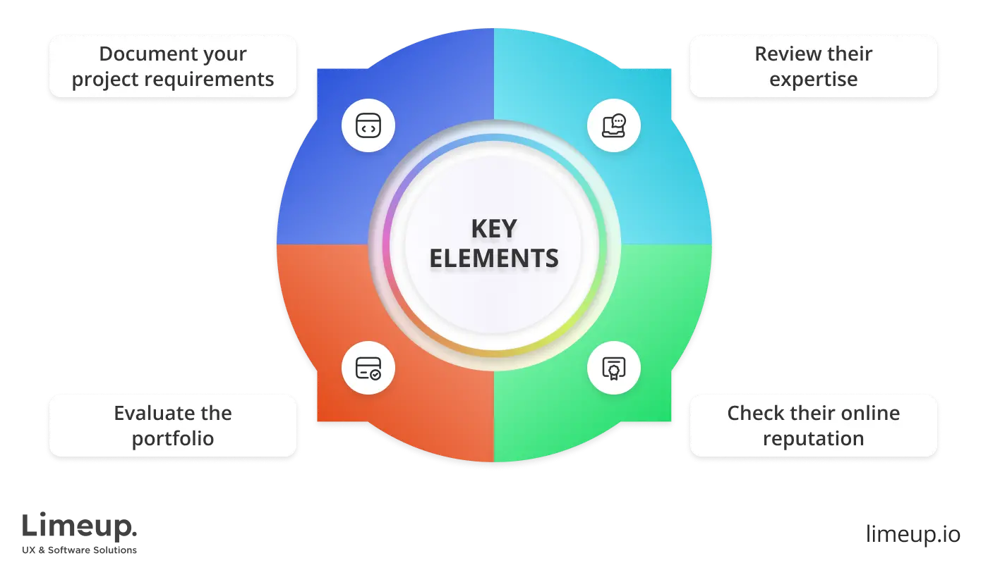 Key elements of the best practices