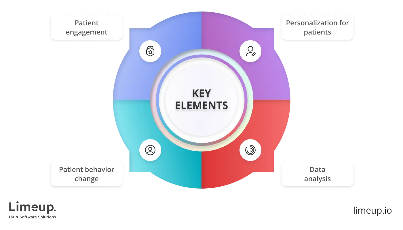 Key elements that influence growth of gamification in healthcare