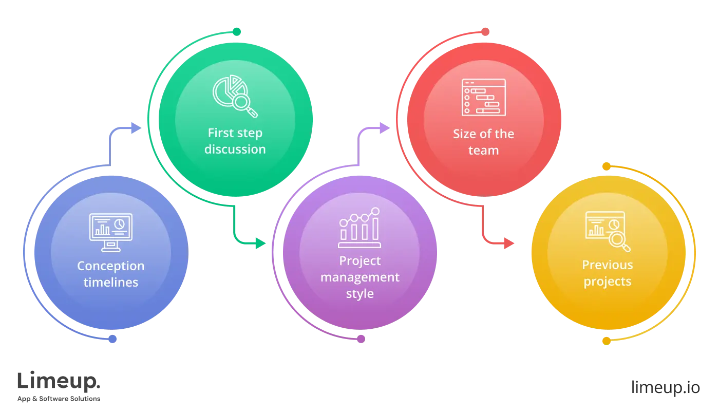 Key elements you need to ask before the cooperation