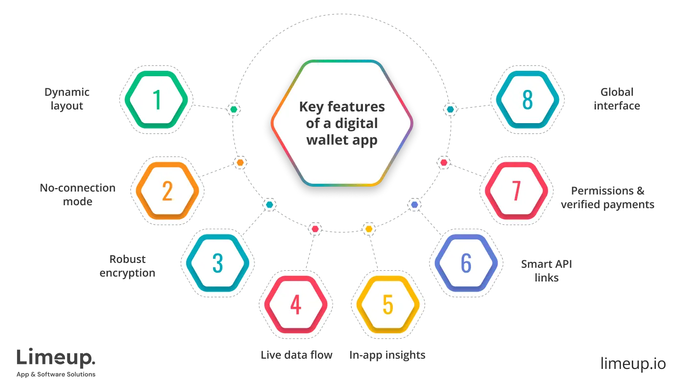 Key Features Of Digital Wallet App