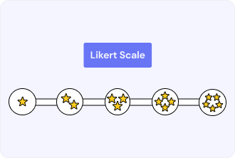 Likert Scale