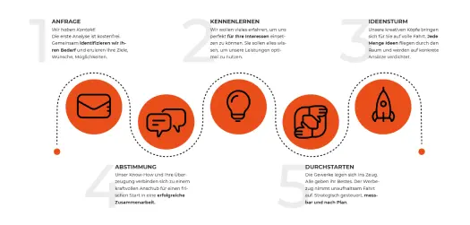 Purpix Agentur für Webdesign 1