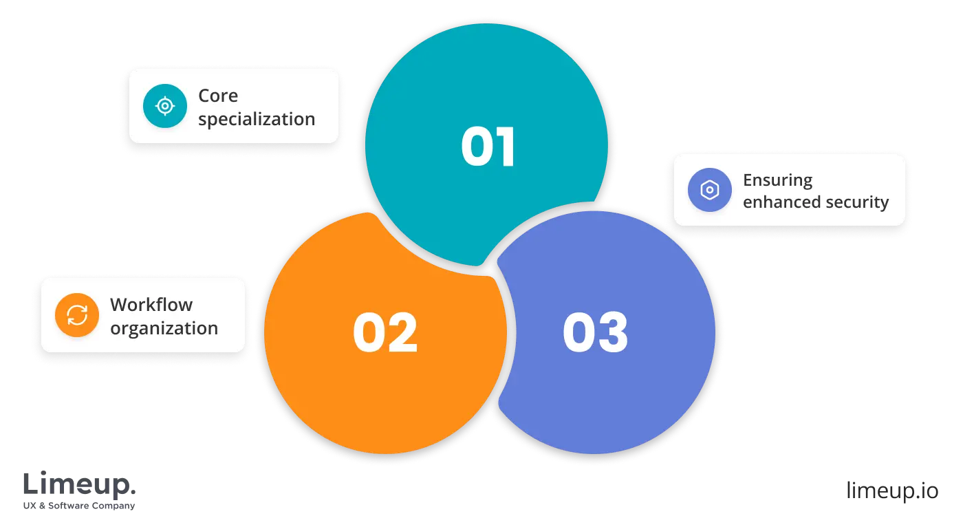 Questions to ask web development outsourcing companies