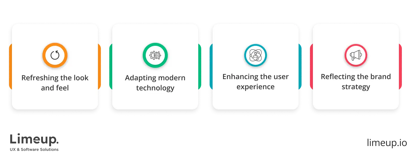 Result that can be achieved by product redesign
