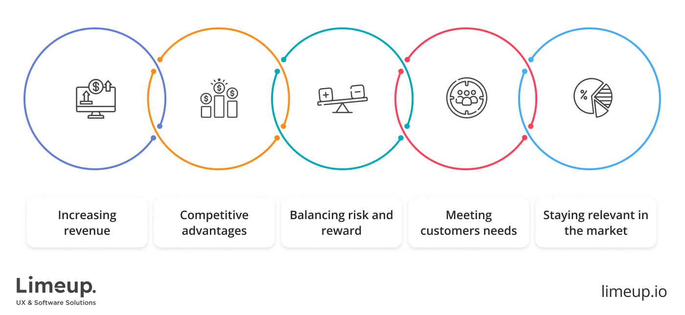 Selecting appropriate digital development company