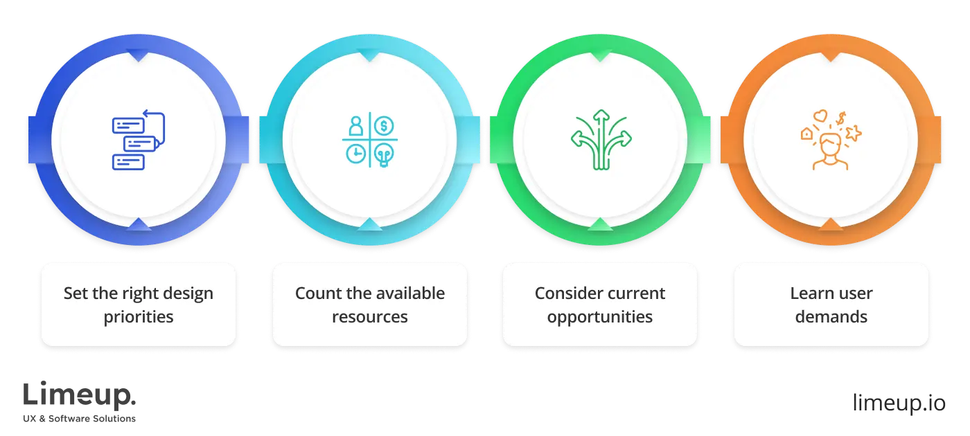 Tips on how to align business goals with design efforts