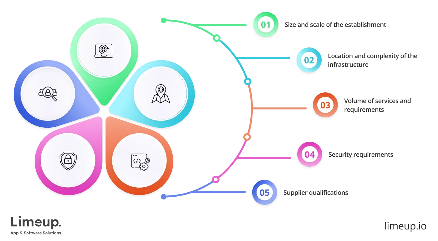 Understanding the factors that affect costs