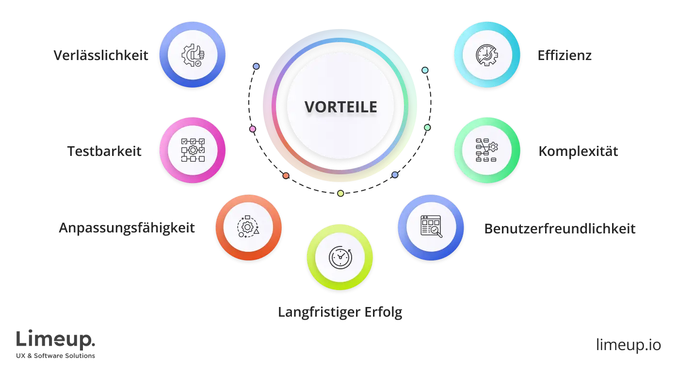 Vorteile der Kombination von Qualität und Geschwindigkeit bei der Softwareentwicklung