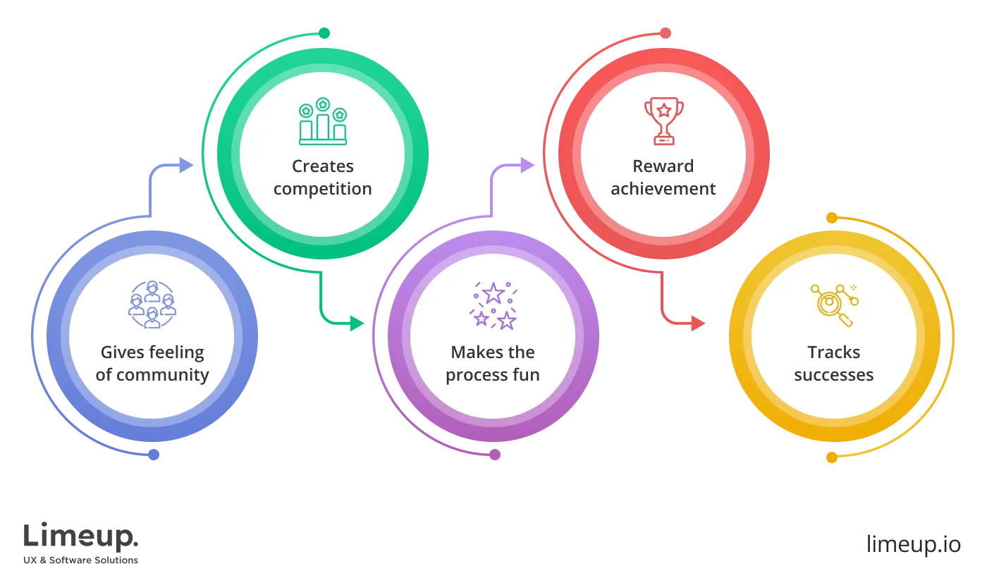 What is gamification in healthcare