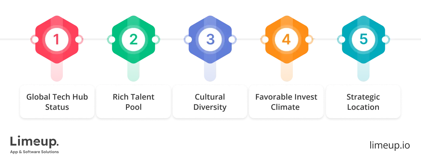 Why choose IT services in London