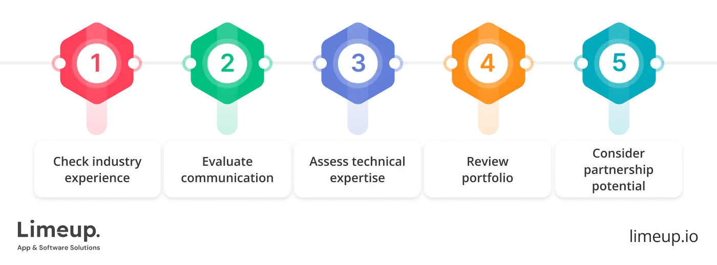Why choose IT services in London