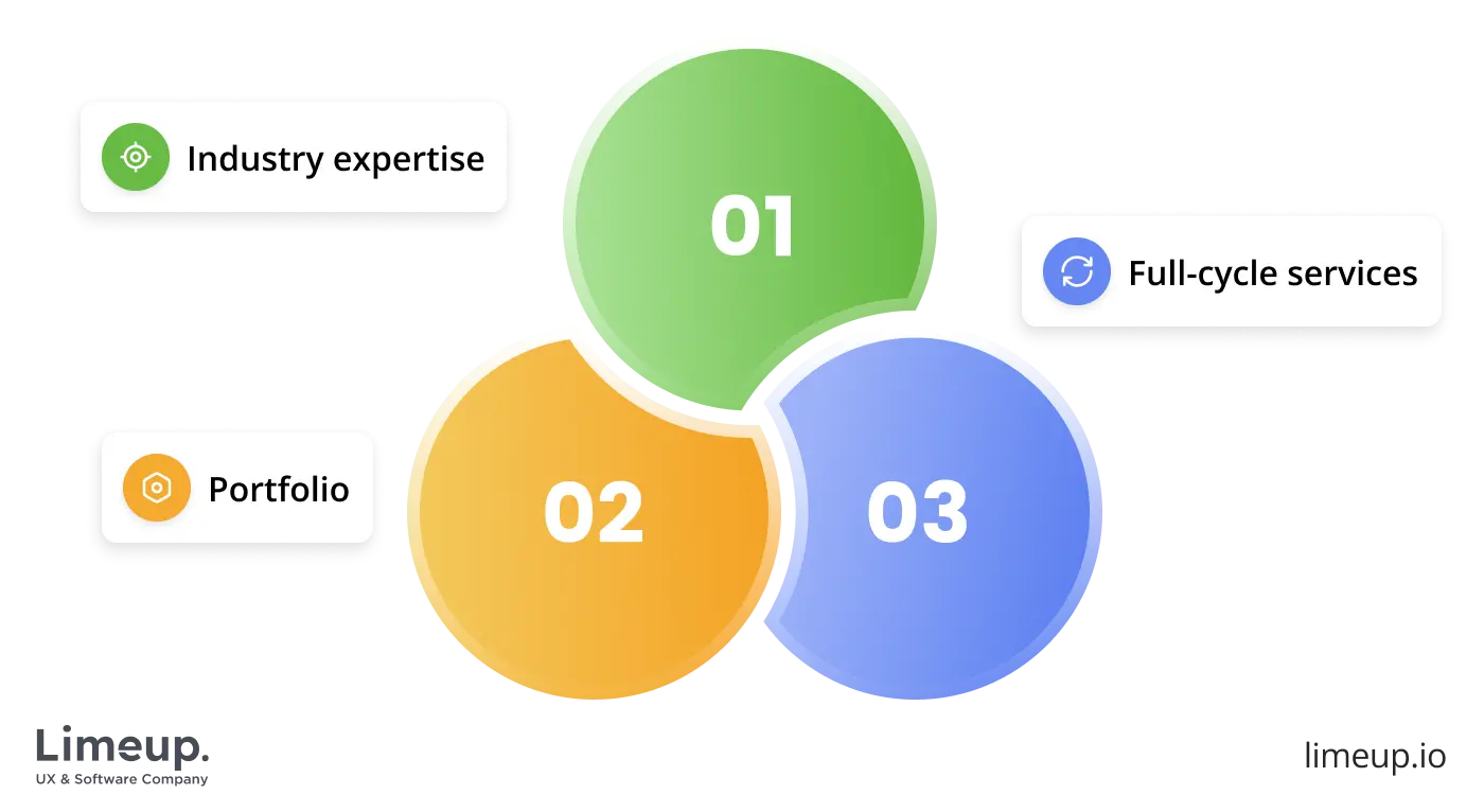 choosing digital development company