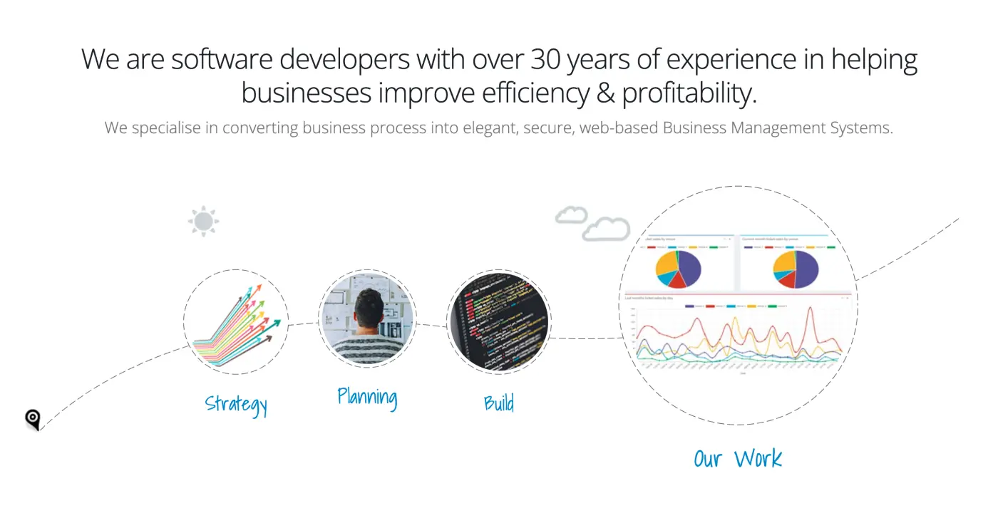 educational software development company