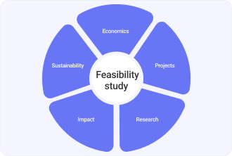 feasibility study