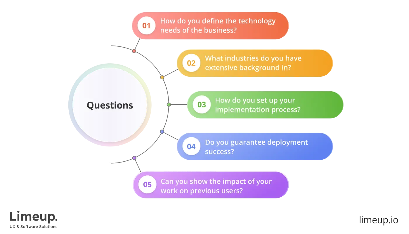 questions to ask IT support companies before hiring