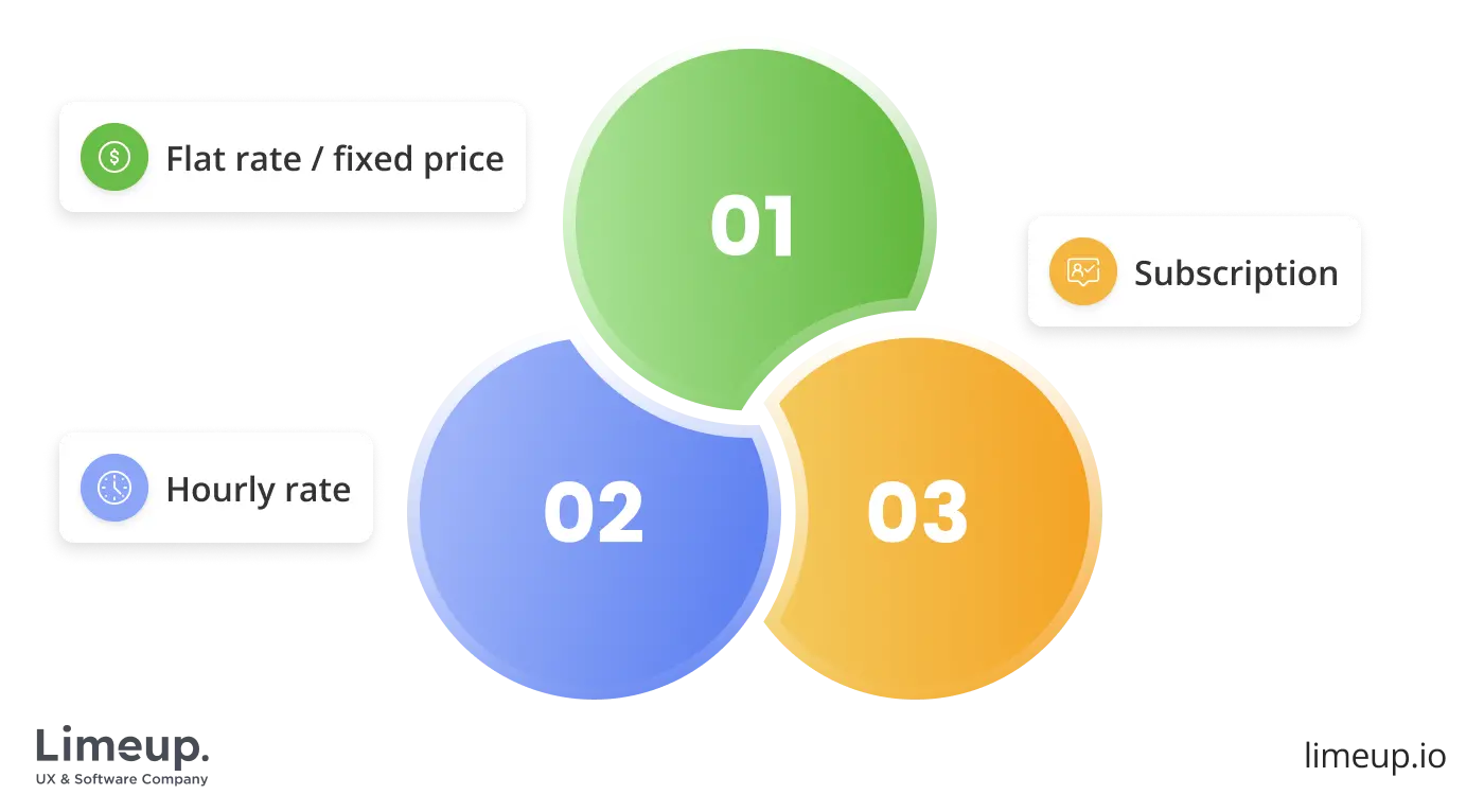 The most common pricing models