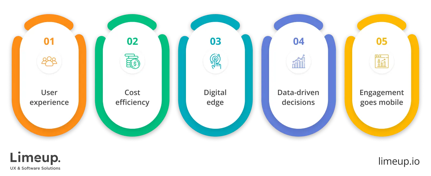 Advantages of mobile banking application development