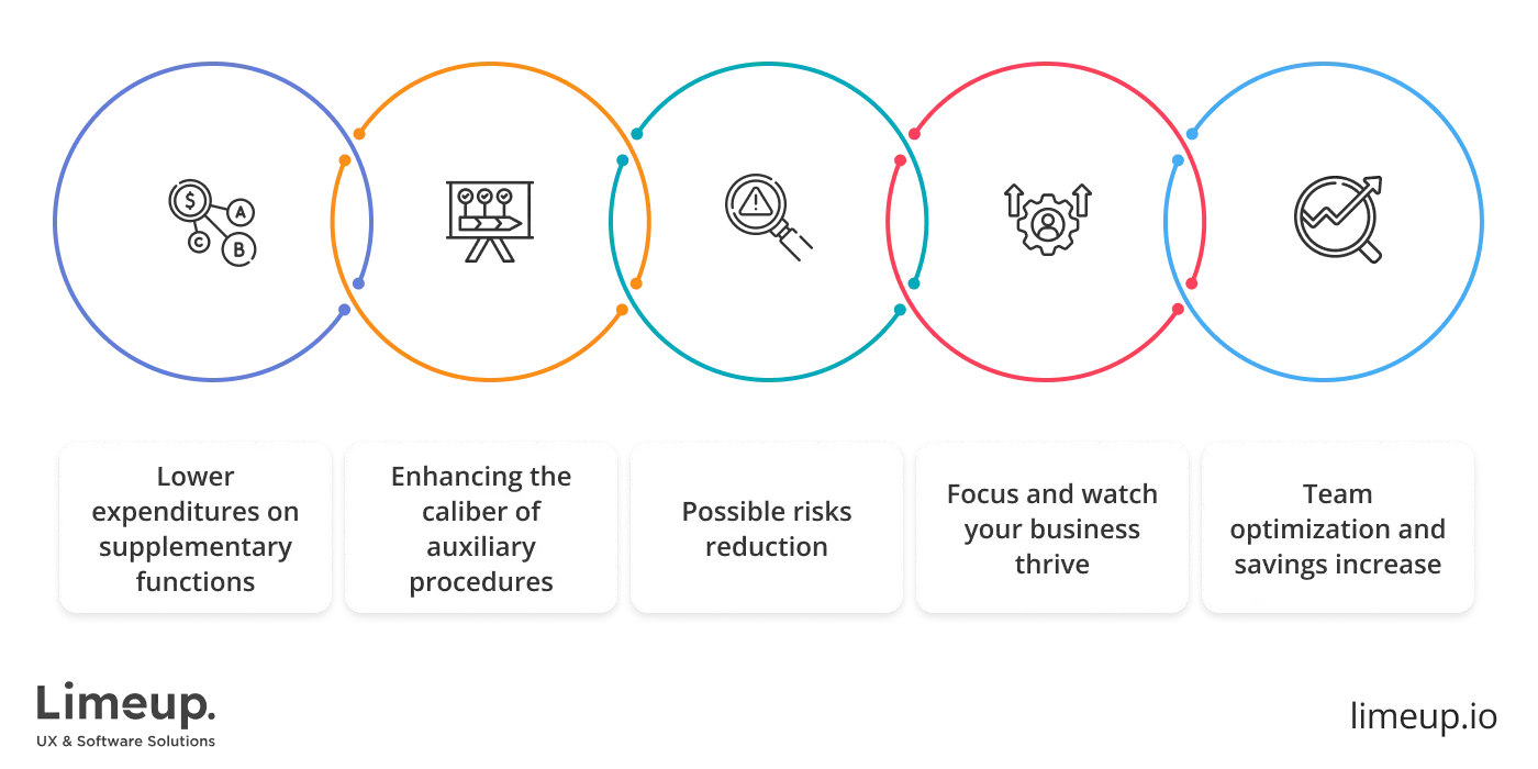 Benefits for business