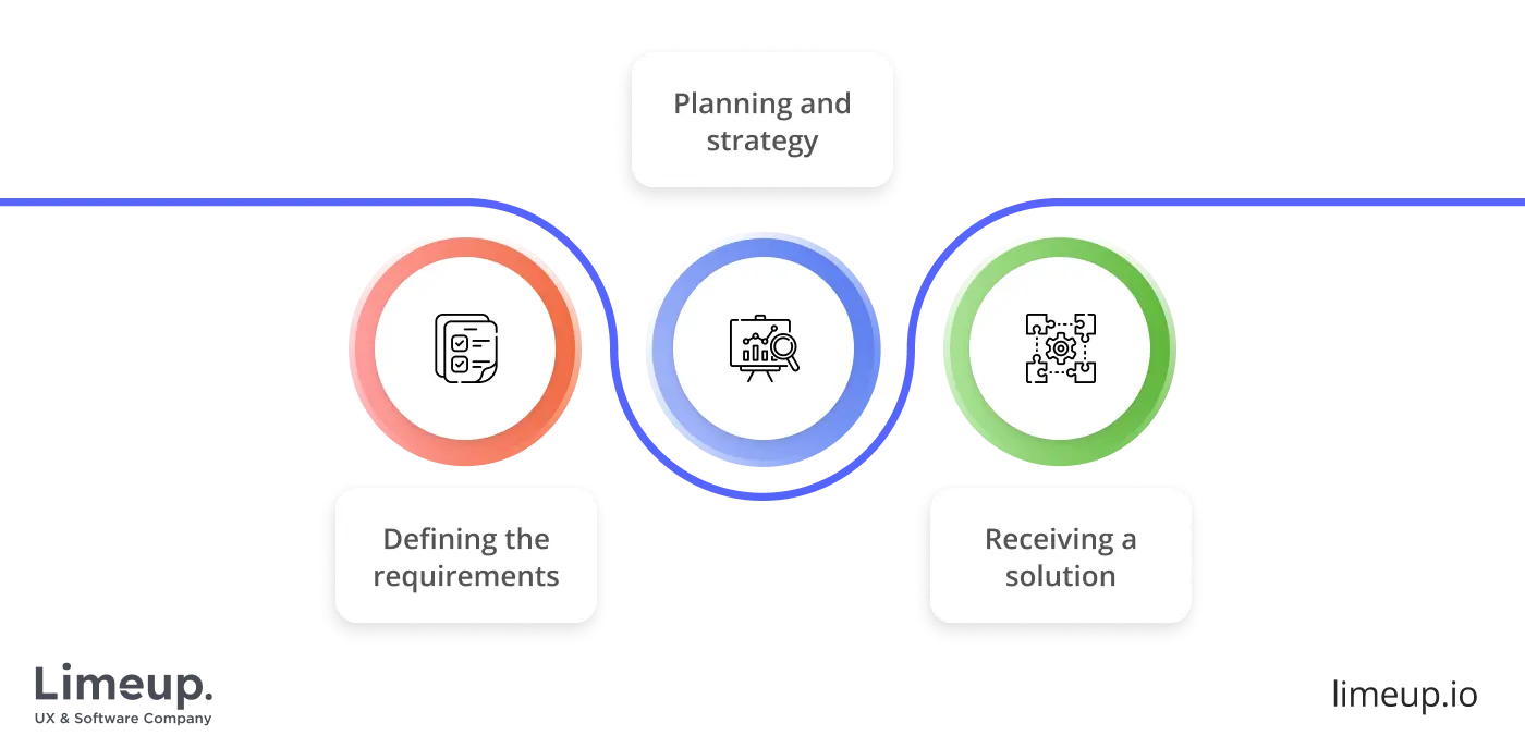 Features of software development and consulting services