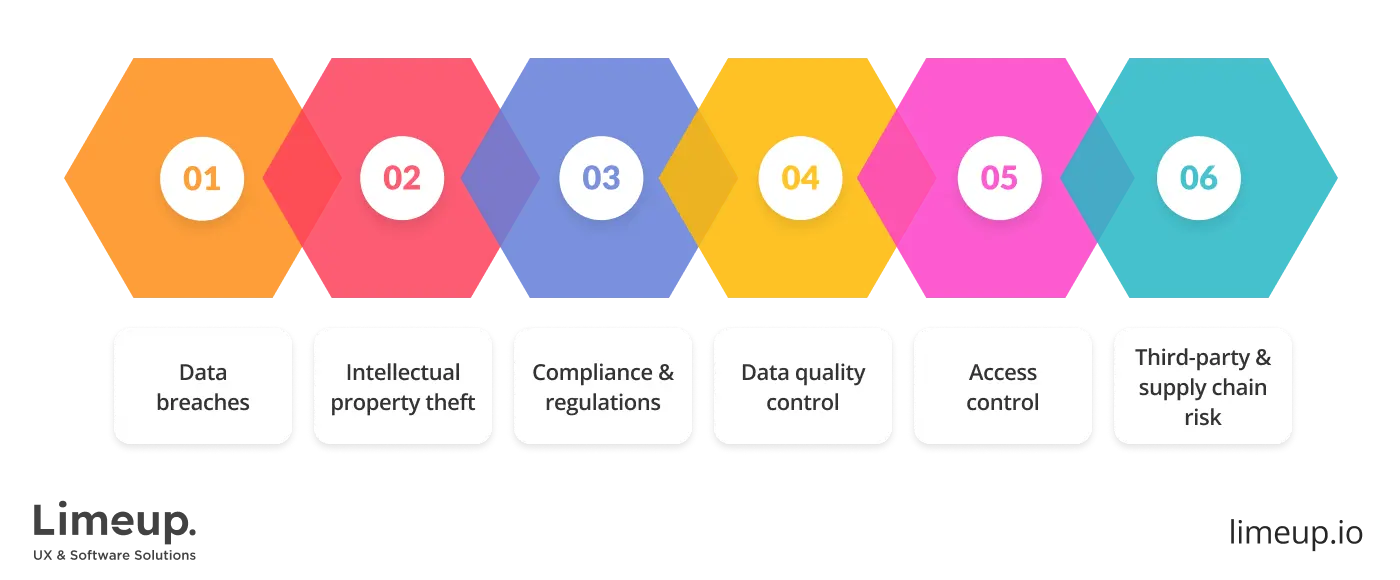 Importance of security when you outsource web development