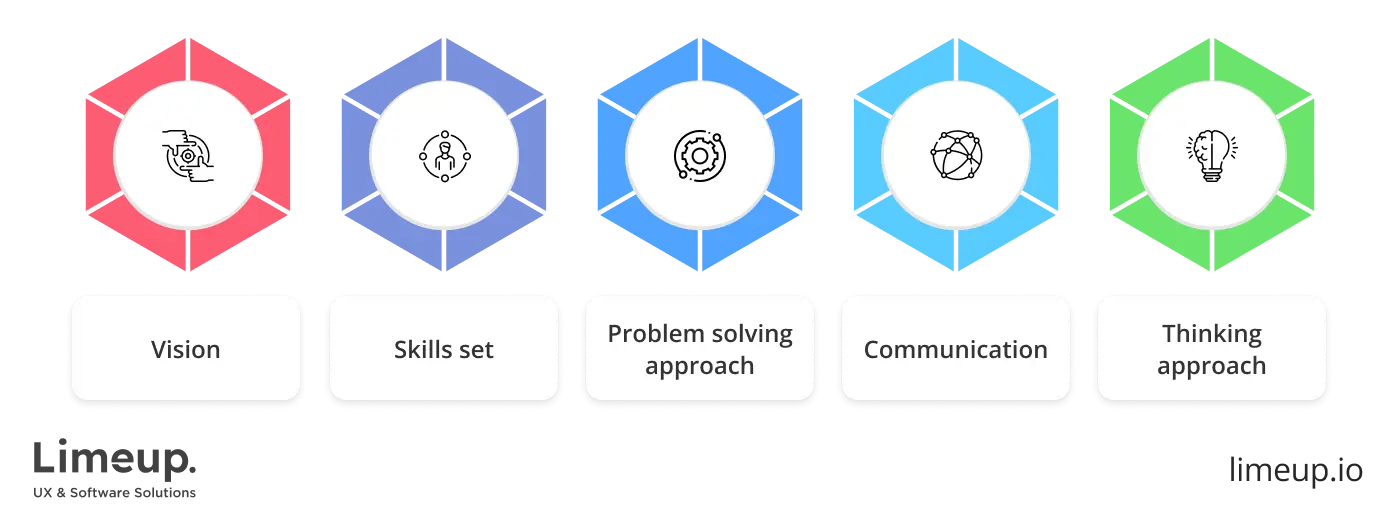 Main areas where they have dissimilarities